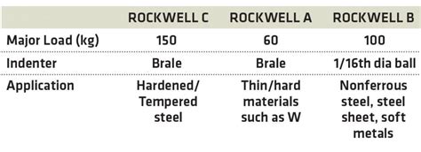 astm wood hardness test|astm e18 latest revision.